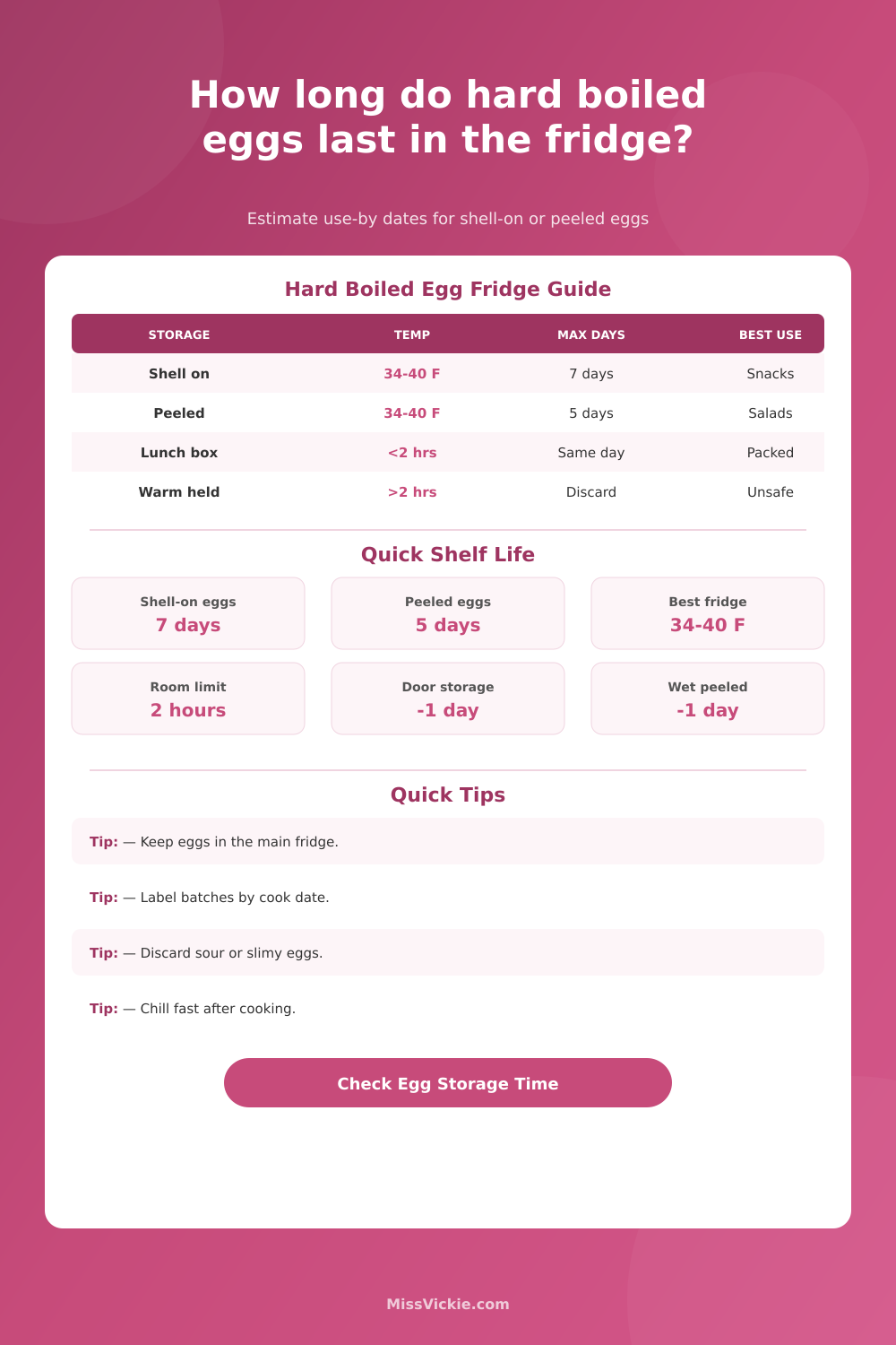 Hard Boiled Egg Fridge Shelf Life Calculator