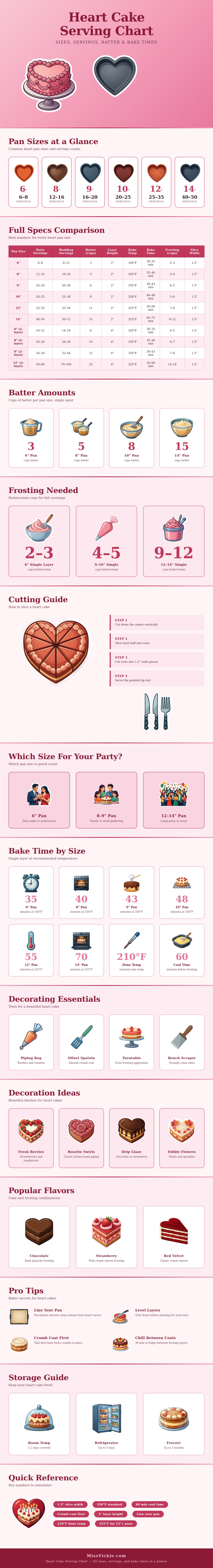 Heart Cake Serving Chart