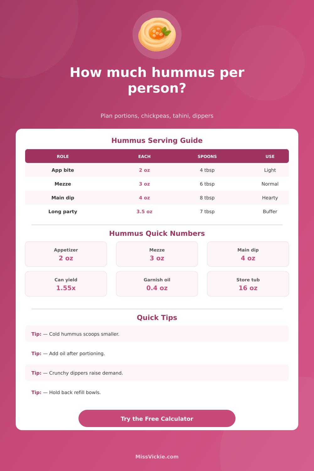 Hummus Per Person Calculator