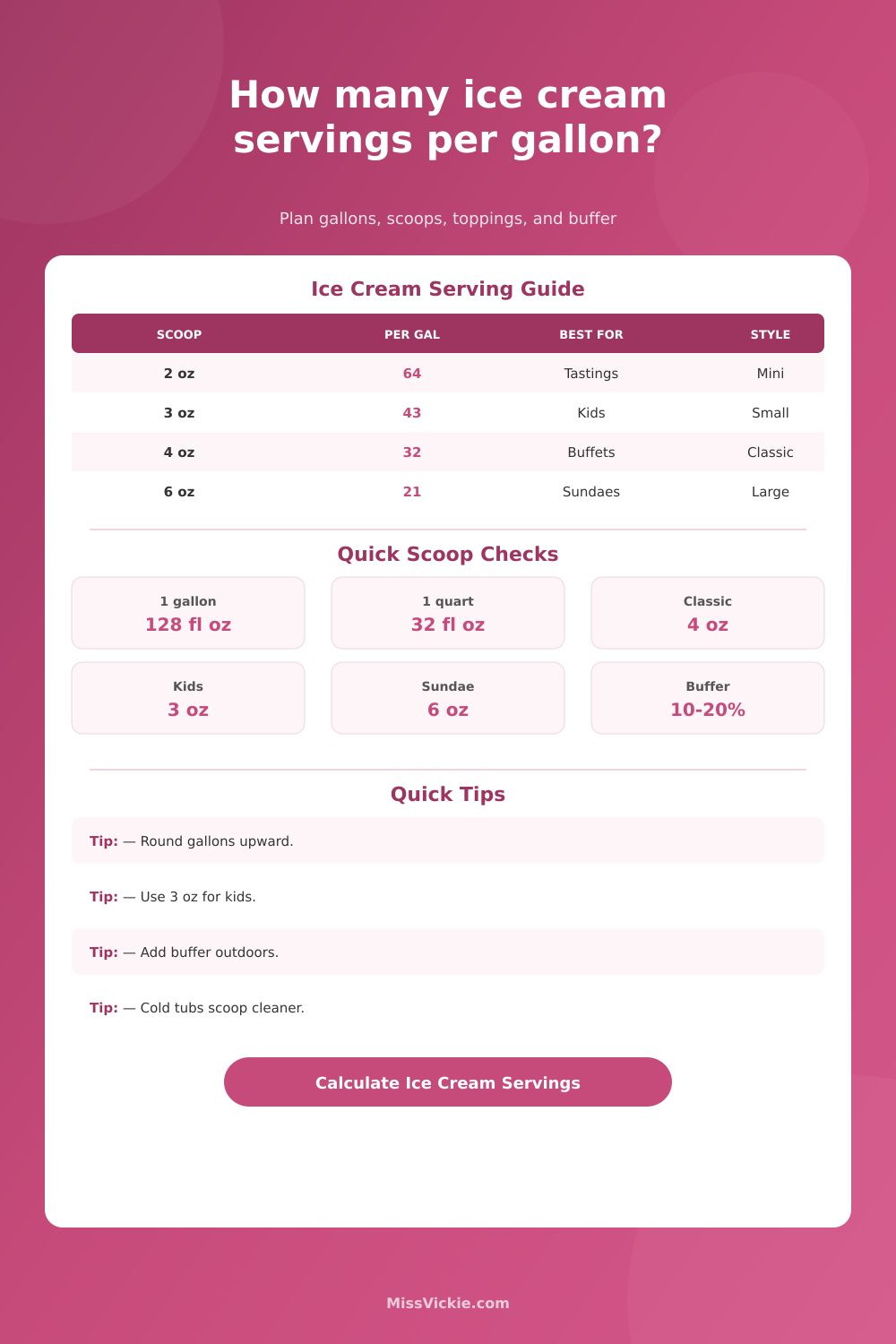 Ice Cream Servings Per Gallon Calculator
