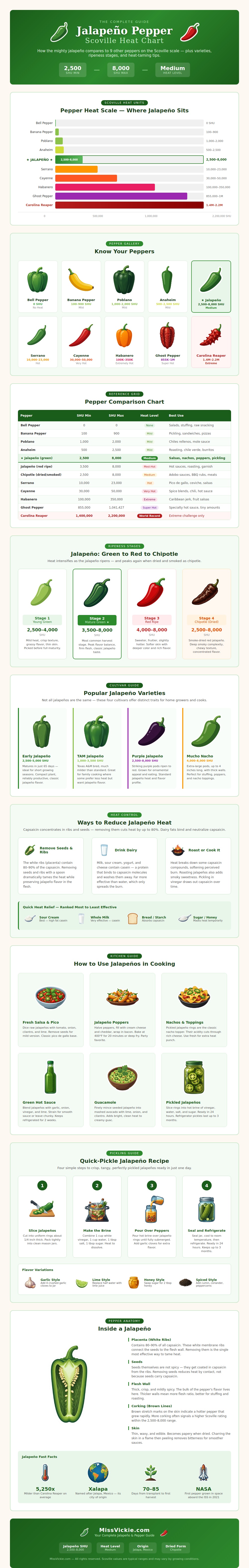 Jalapeno Pepper Scoville Chart