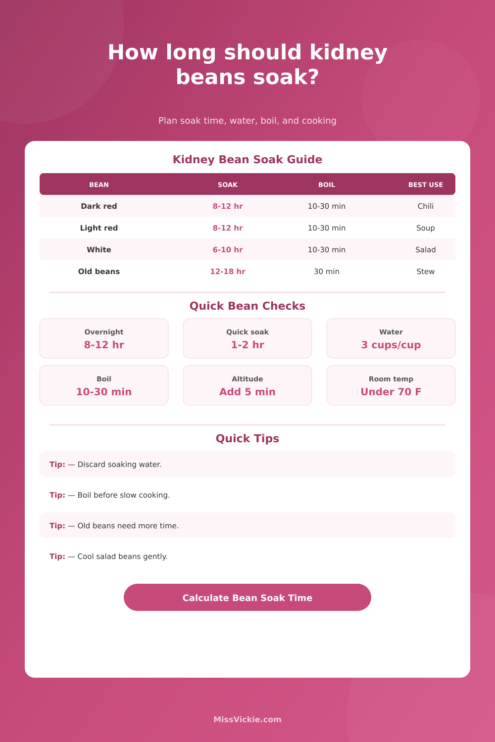 Kidney Bean Soaking Time Calculator