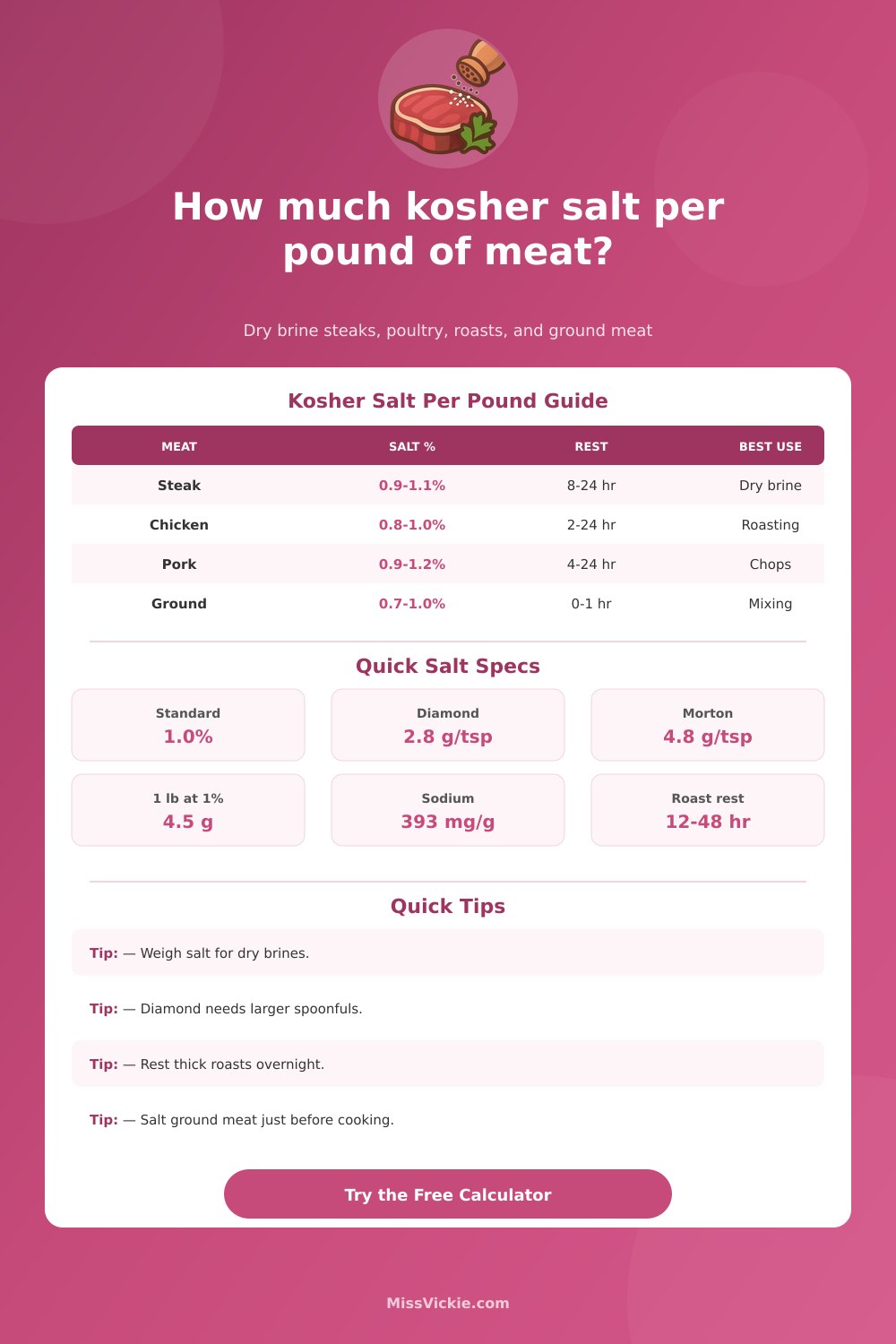 Kosher Salt Per Pound of Meat Calculator
