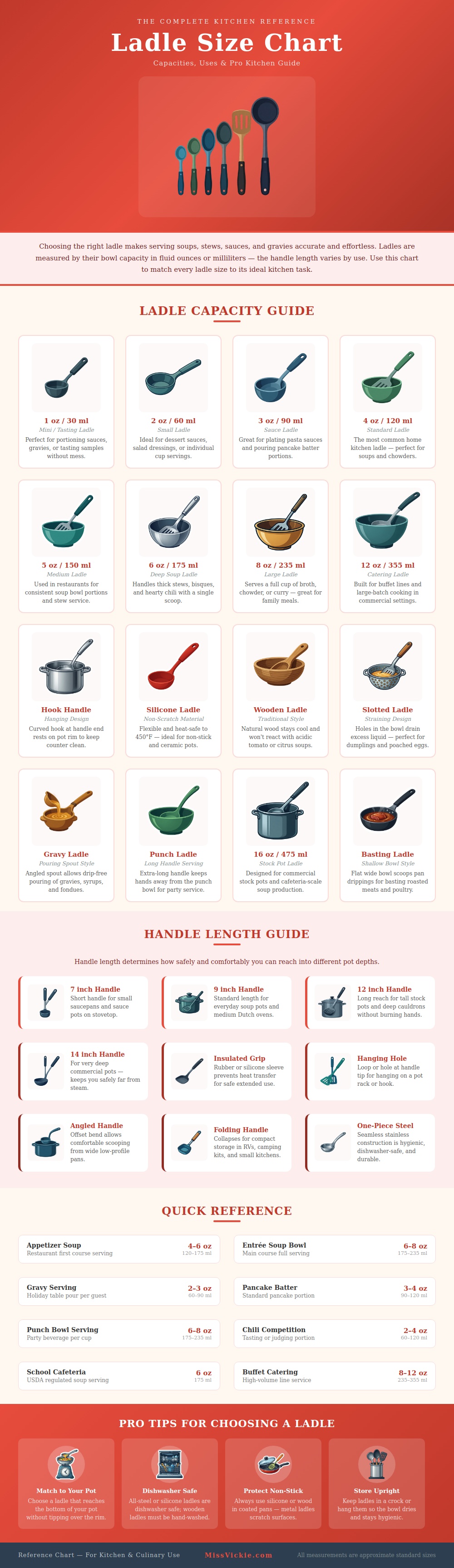 Ladle Size Chart