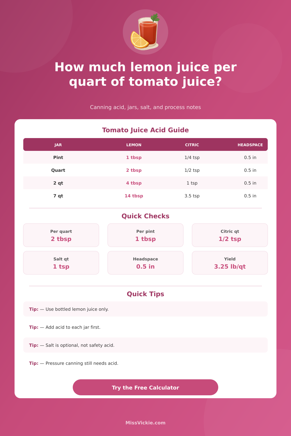 Lemon Juice Per Quart of Tomato Juice Calculator