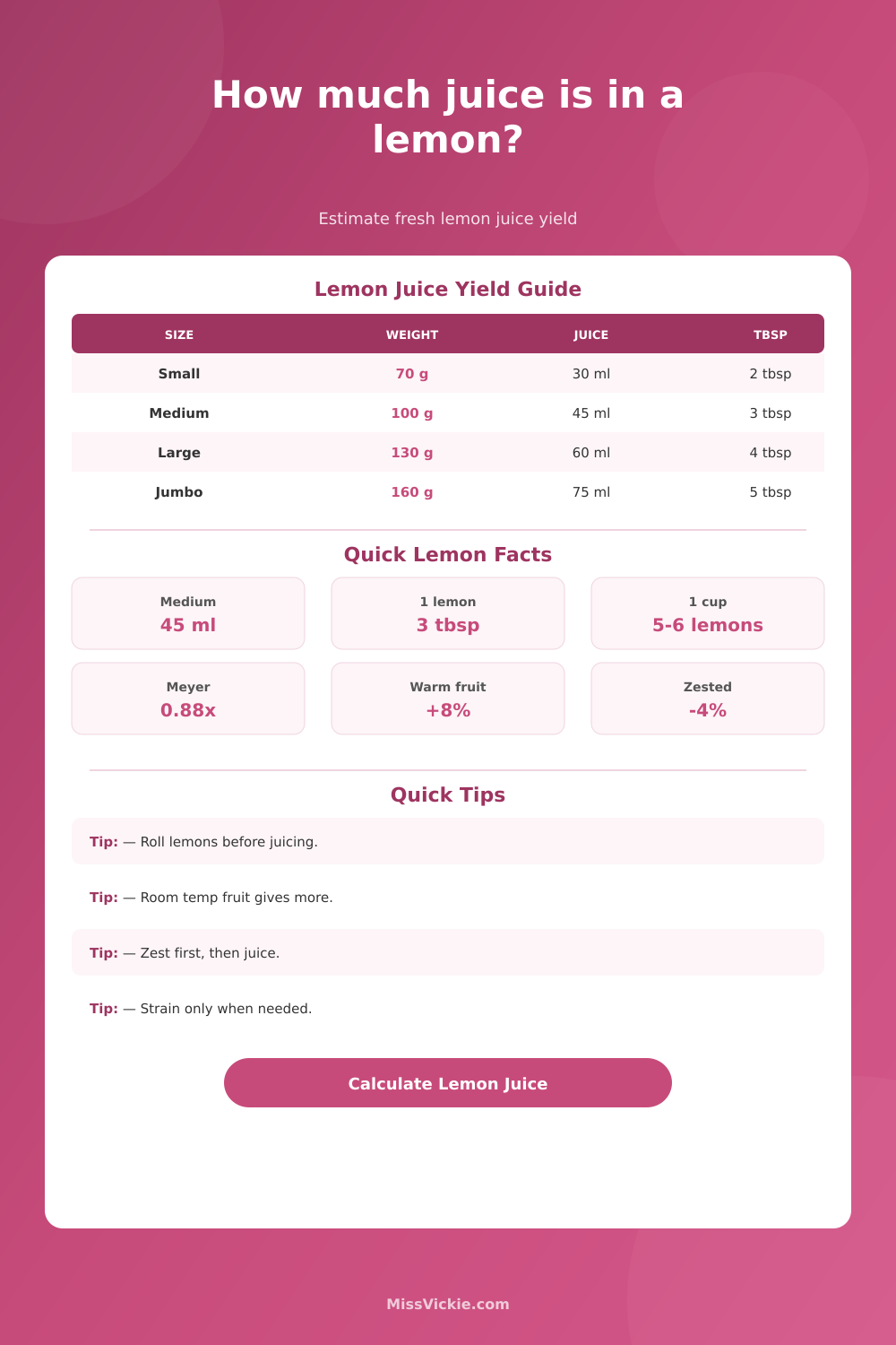 Lemon Juice Yield Calculator