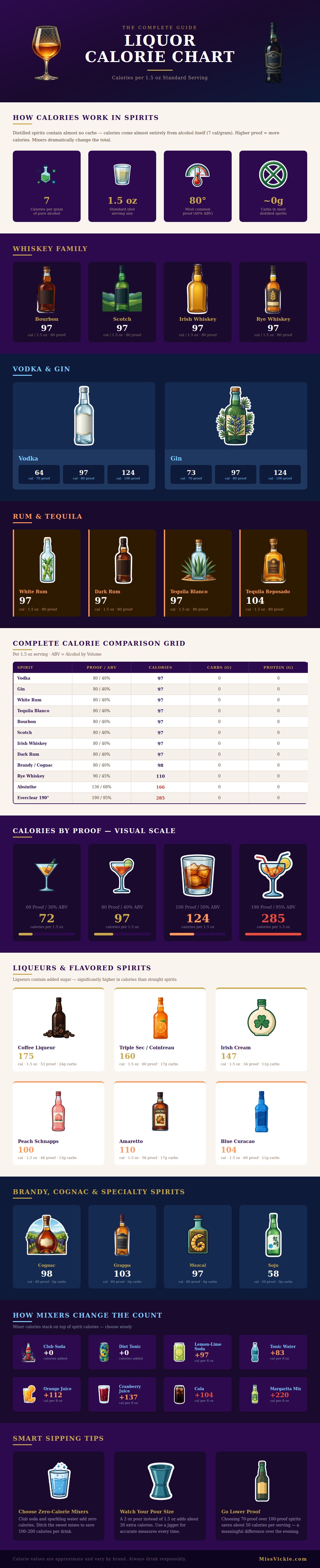 Liquor Calorie Chart