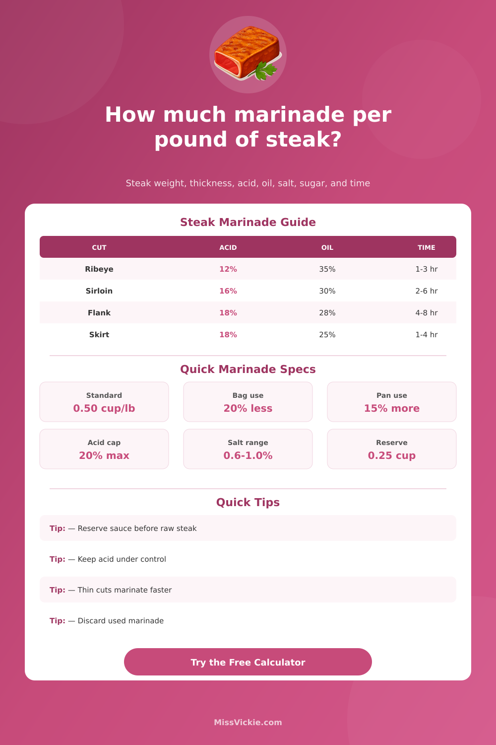Marinade Per Pound Of Steak Calculator