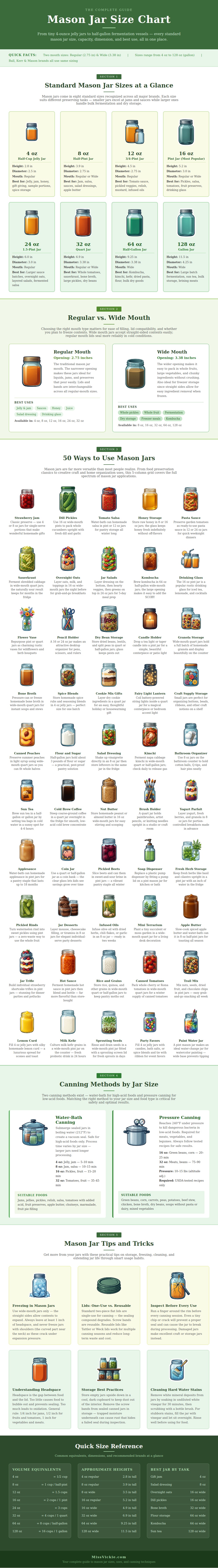 Mason Jar Size Chart