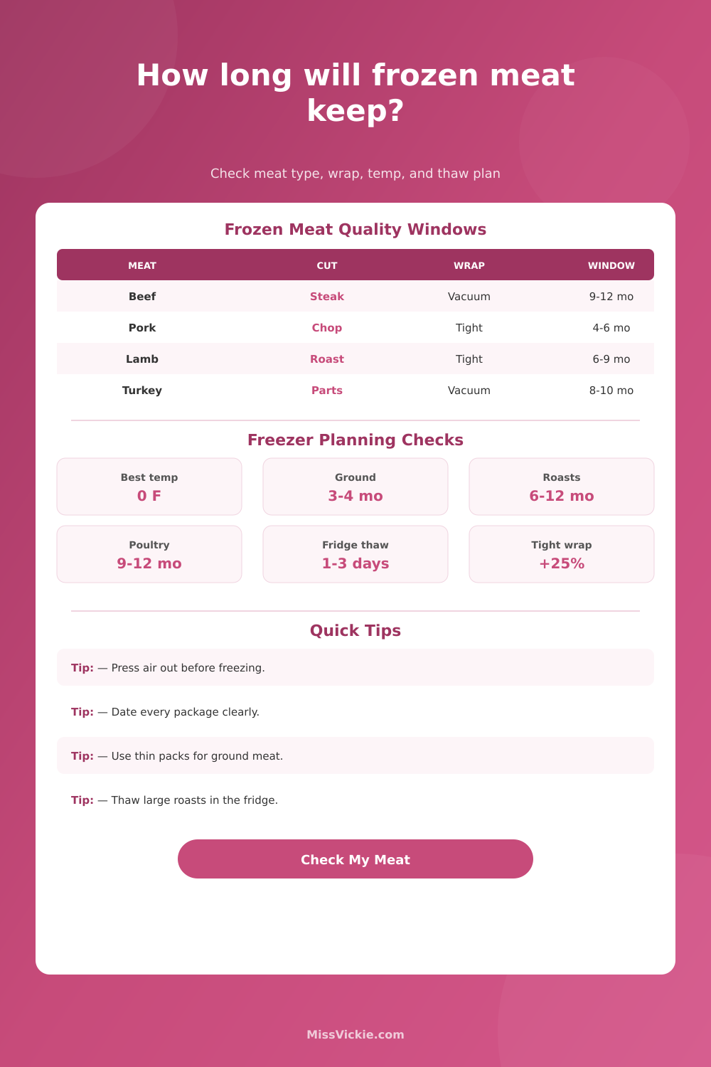 Meat Freezer Shelf Life Calculator