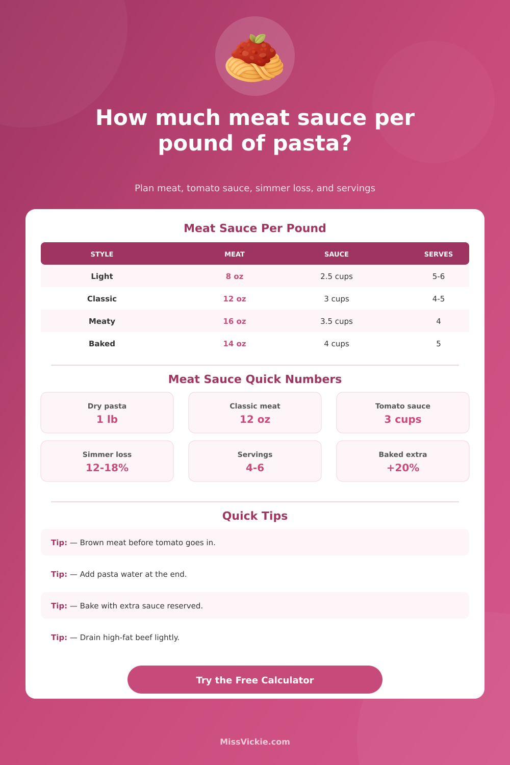 Meat Sauce Per Pound Of Pasta Calculator