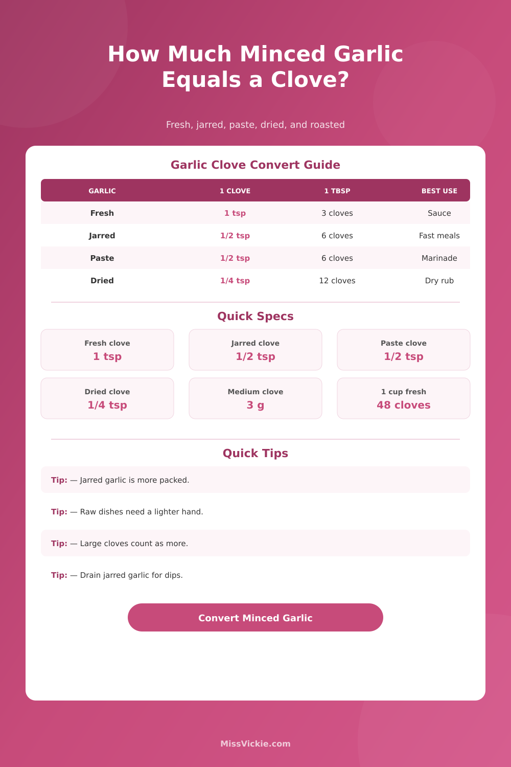 Minced Garlic to Clove Converter Calculator