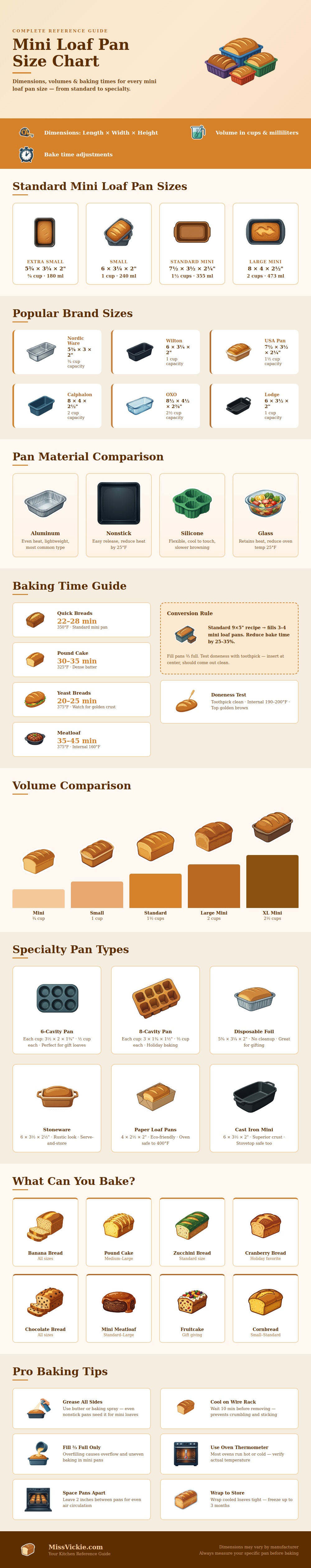 Mini Loaf Pan Size Chart
