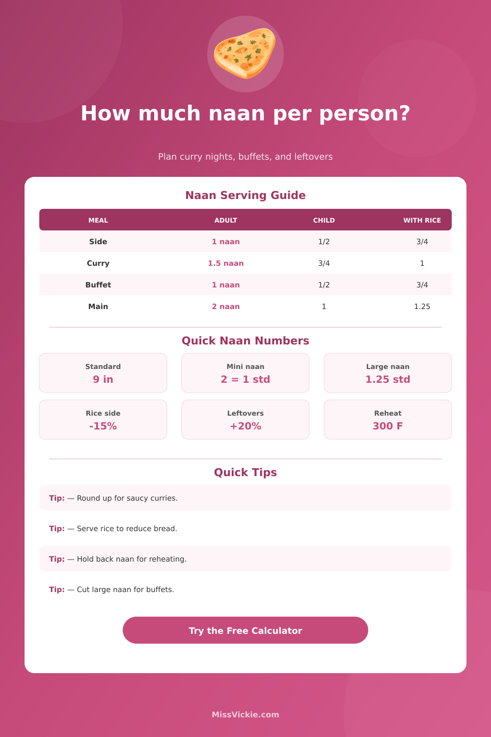 Naan Per Person Calculator for Curry Meals
