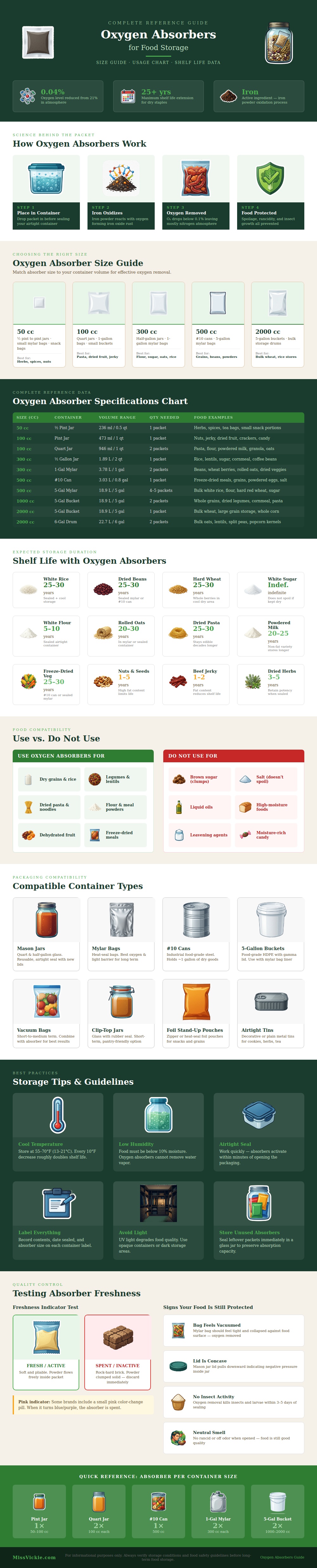 Oxygen Absorbers For Food Storage Chart
