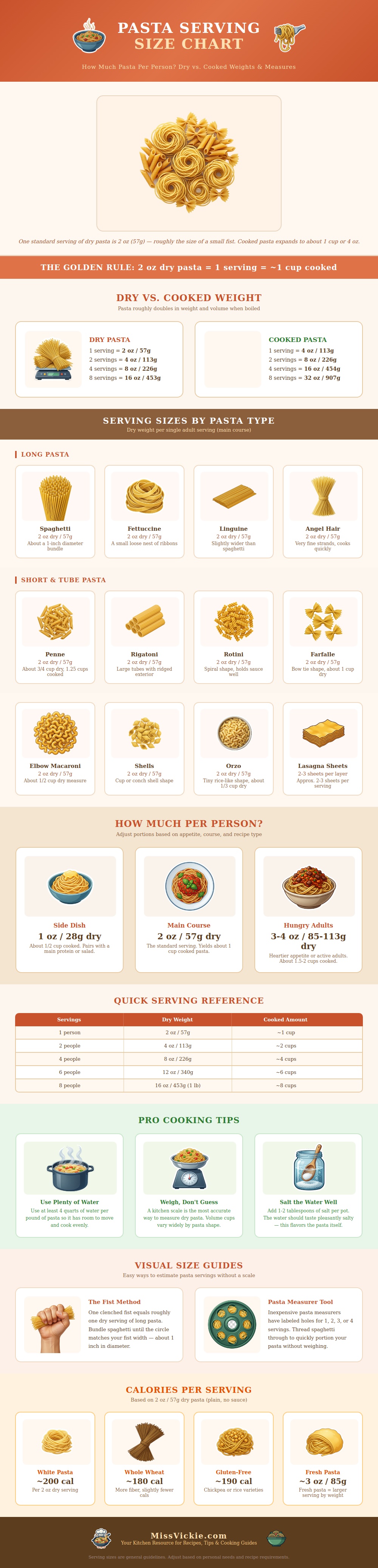 Pasta Serving Size Chart