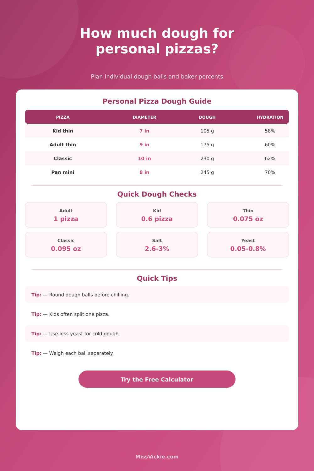 Personal Pizza Dough Calculator