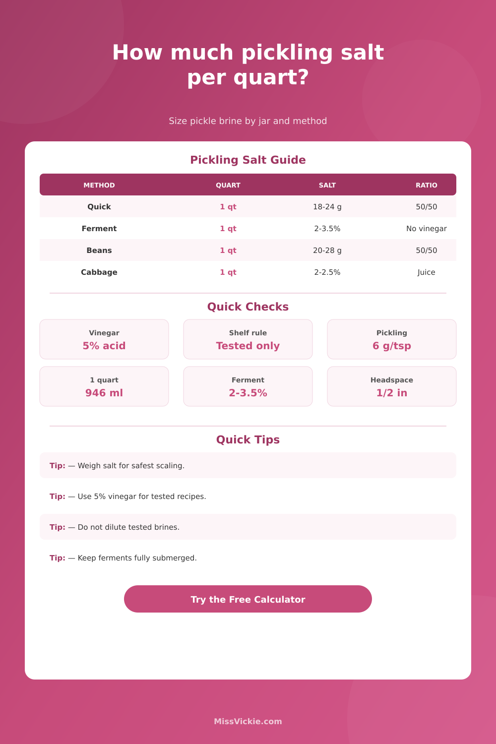Pickling Salt Per Quart Calculator