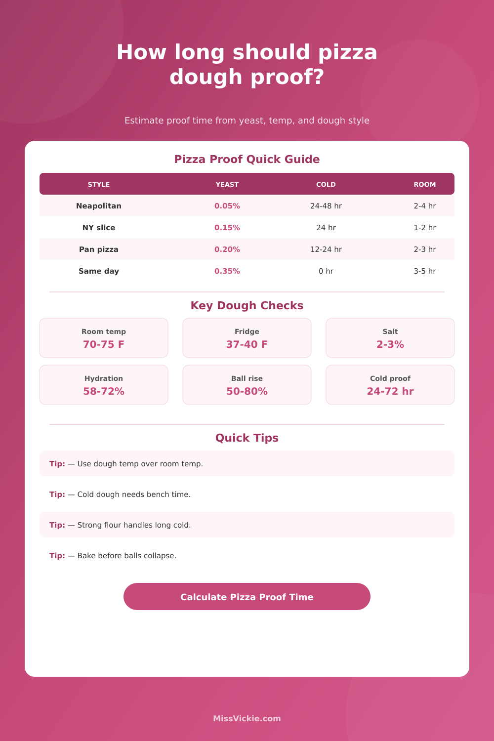Pizza Dough Proofing Time Calculator
