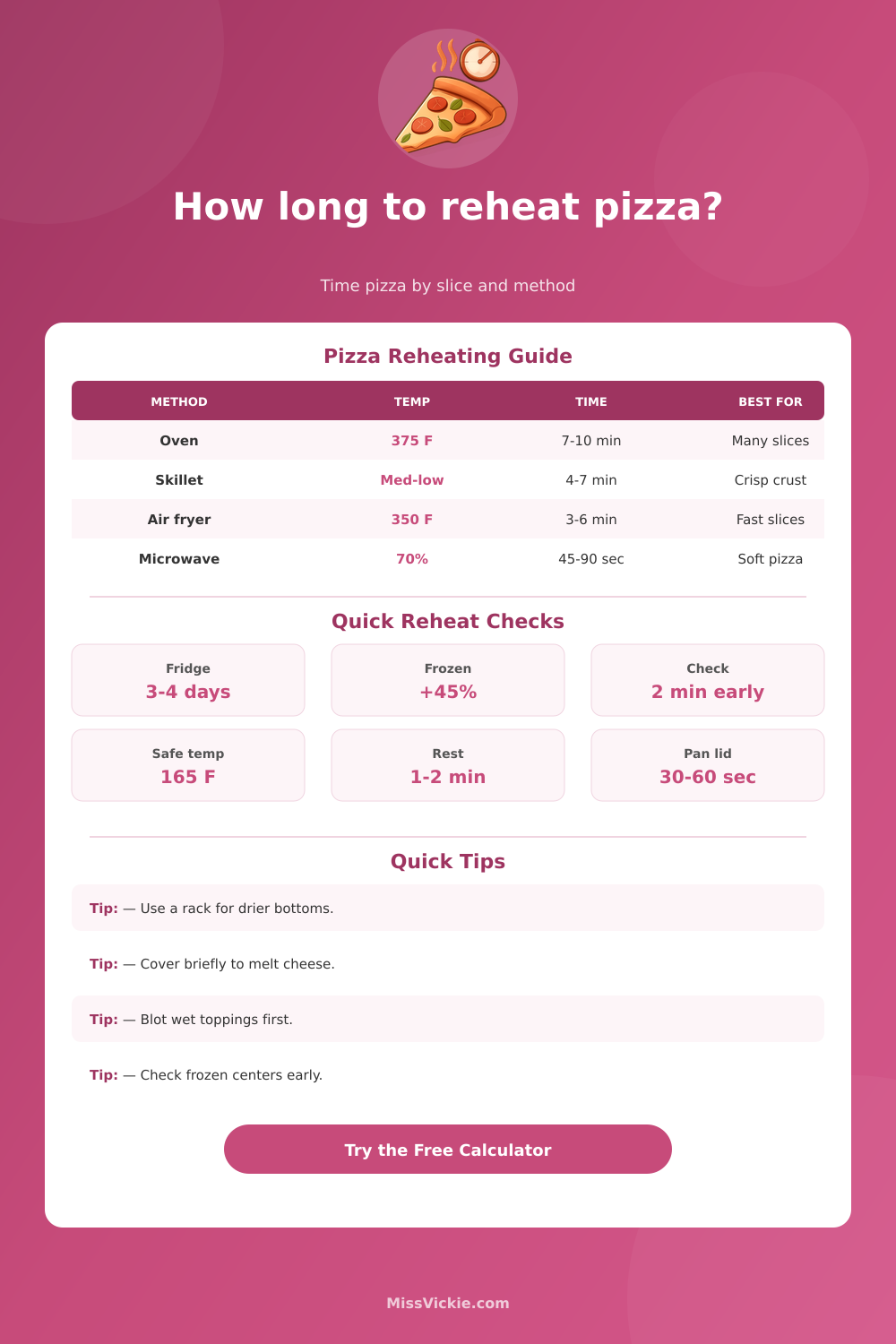 Pizza Reheating Time Calculator