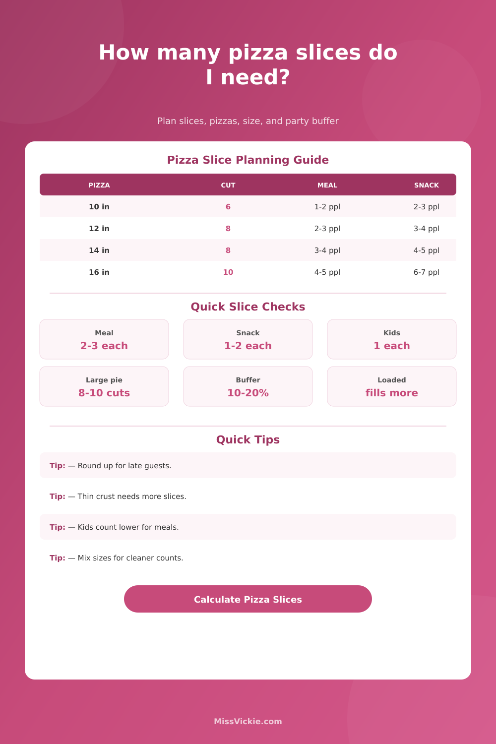Pizza Slices Calculator