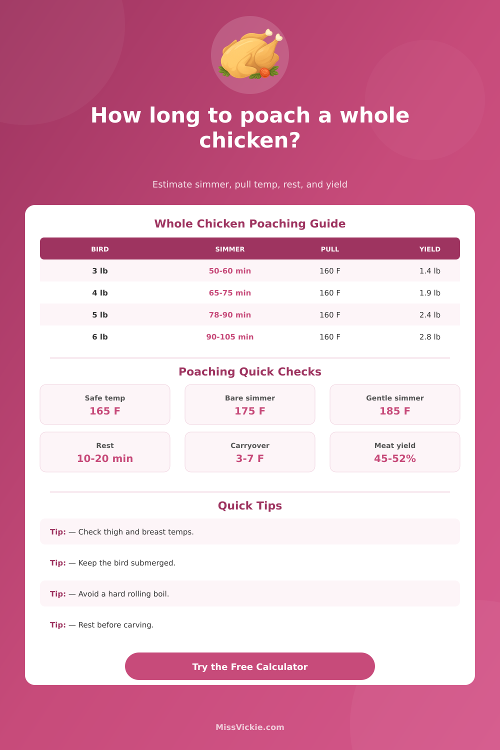 Poached Whole Chicken Cooking Time Calculator