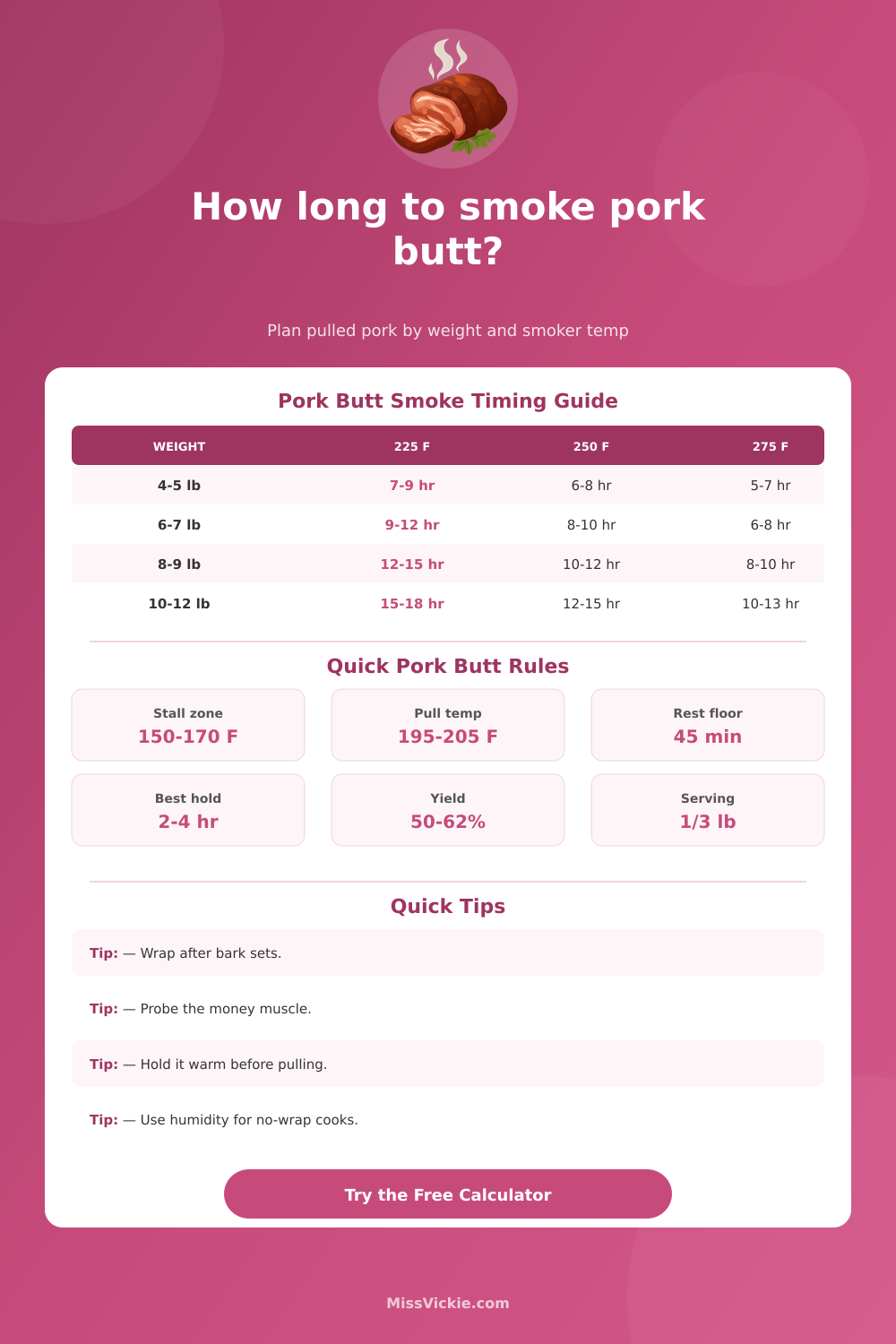 Pork Butt Smoking Time Calculator