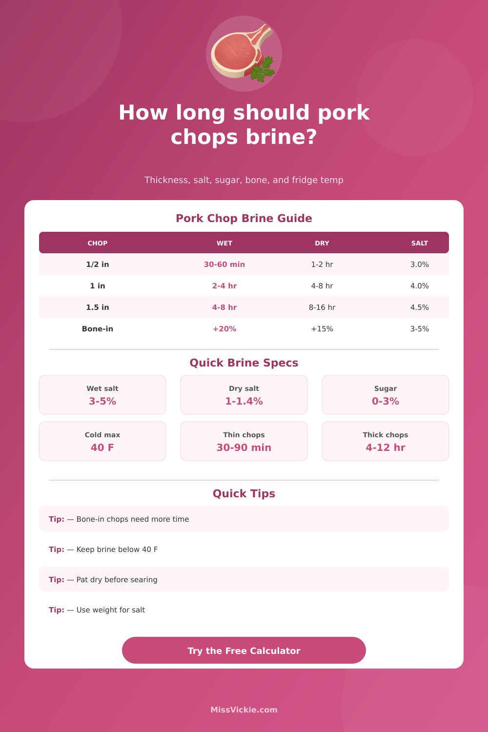 Pork Chop Brining Time Calculator