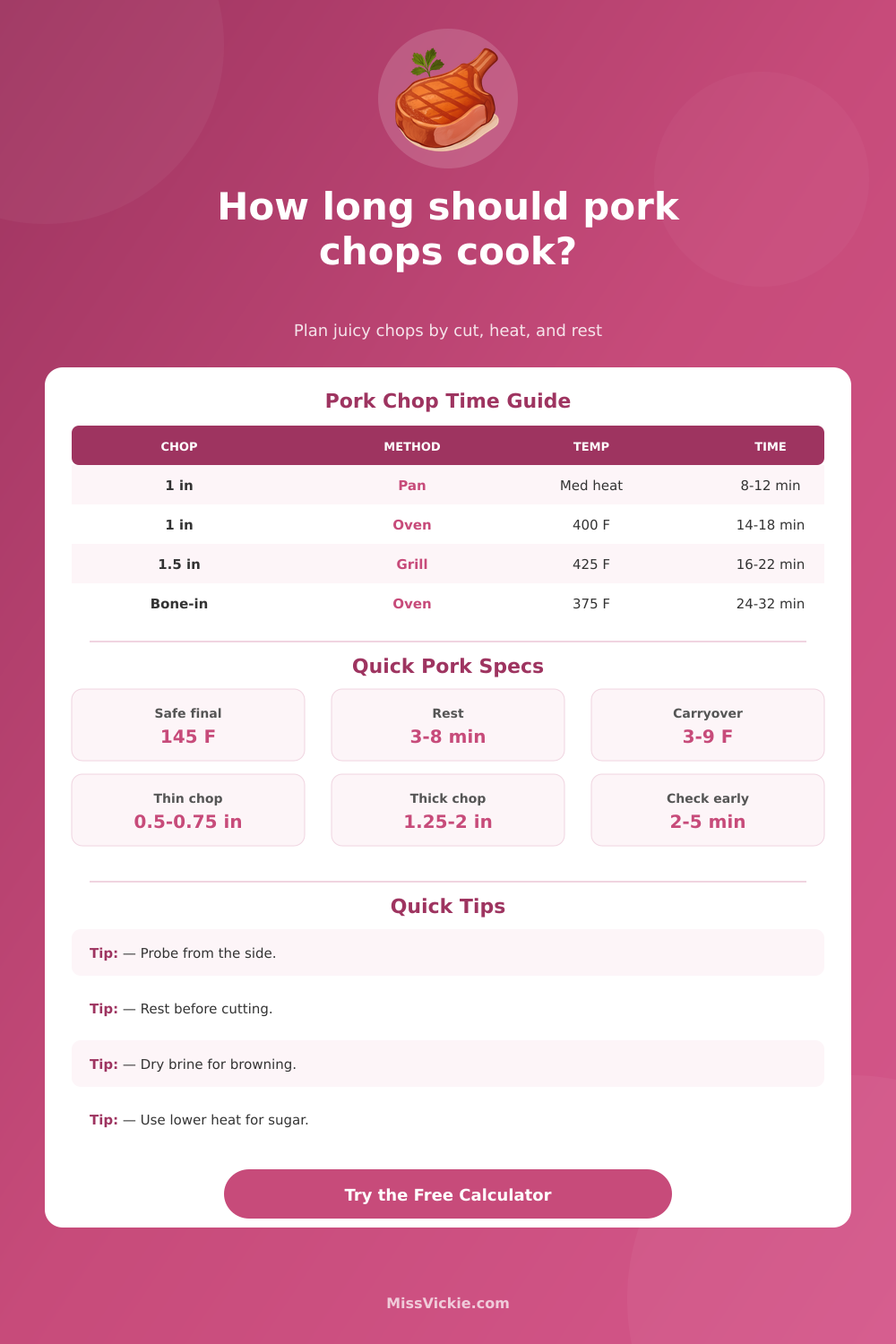 Pork Chop Cooking Time Calculator