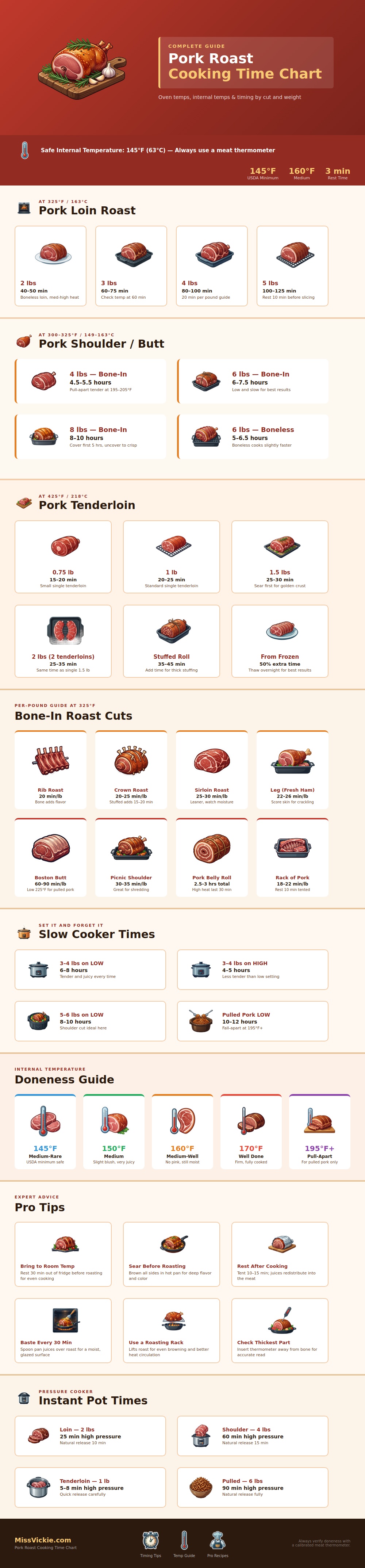 Pork Roast Cooking Time Chart
