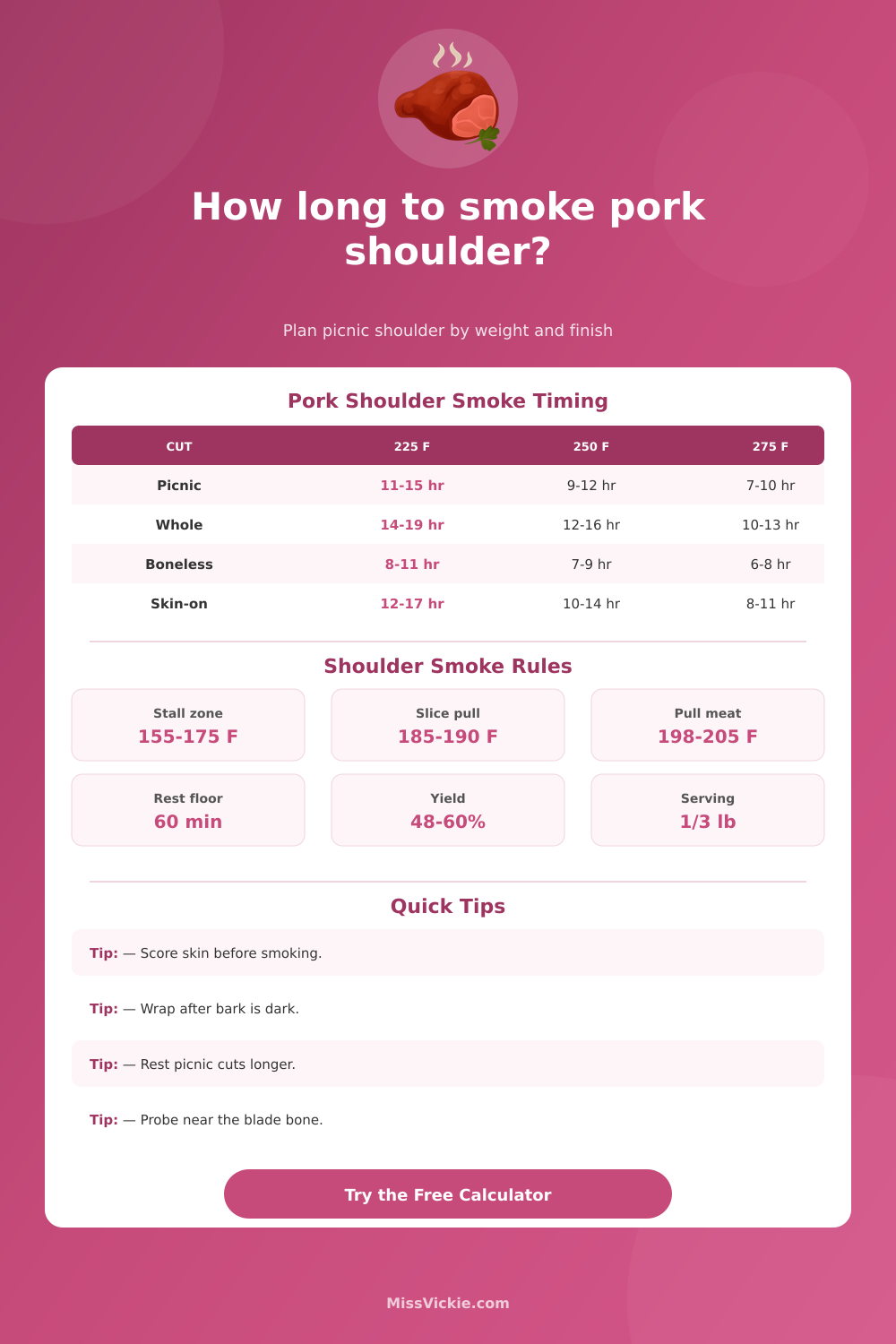 Pork Shoulder Smoking Time Calculator