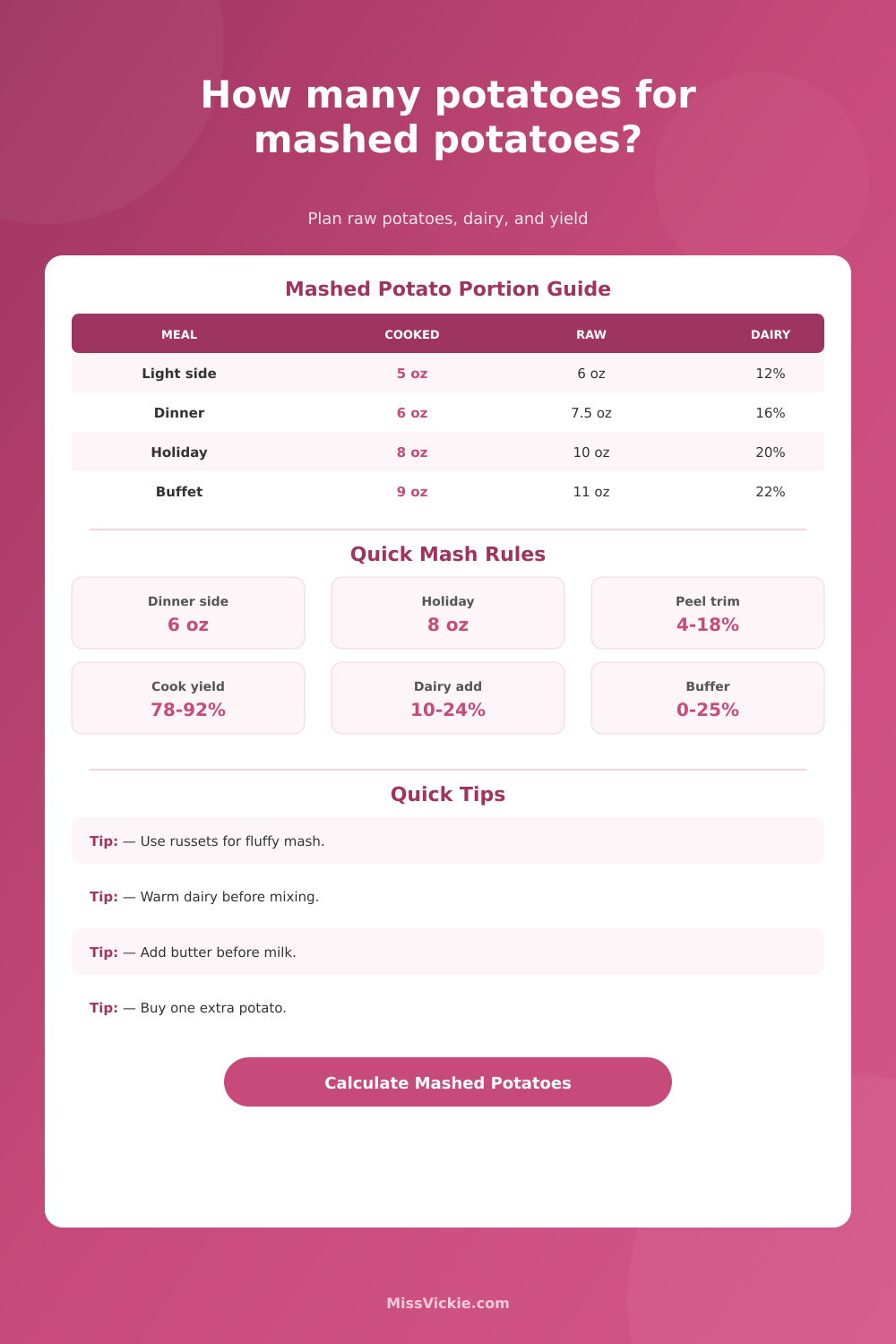 Potatoes for Mashed Potatoes Calculator