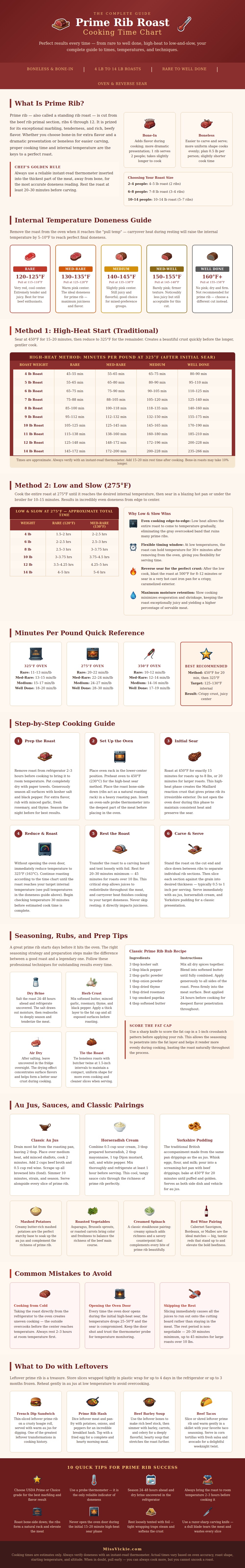 Prime Rib Roast Cooking Time Chart