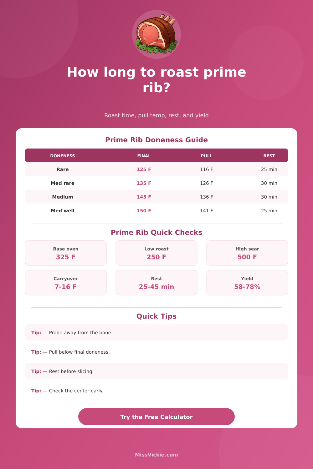 Prime Rib Roasting Time Calculator