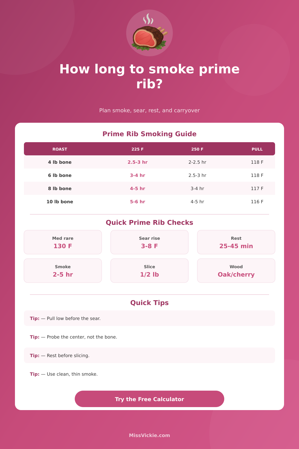 Prime Rib Smoking Time Calculator