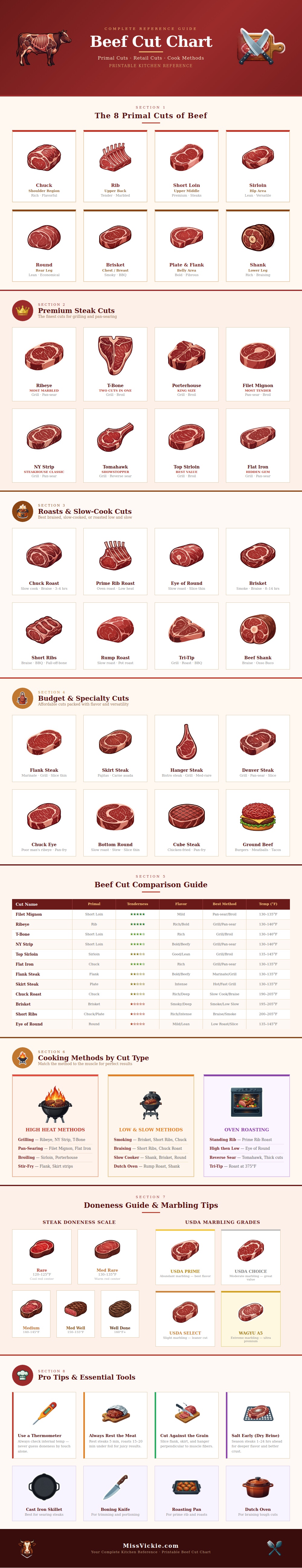 Printable Beef Cut Chart