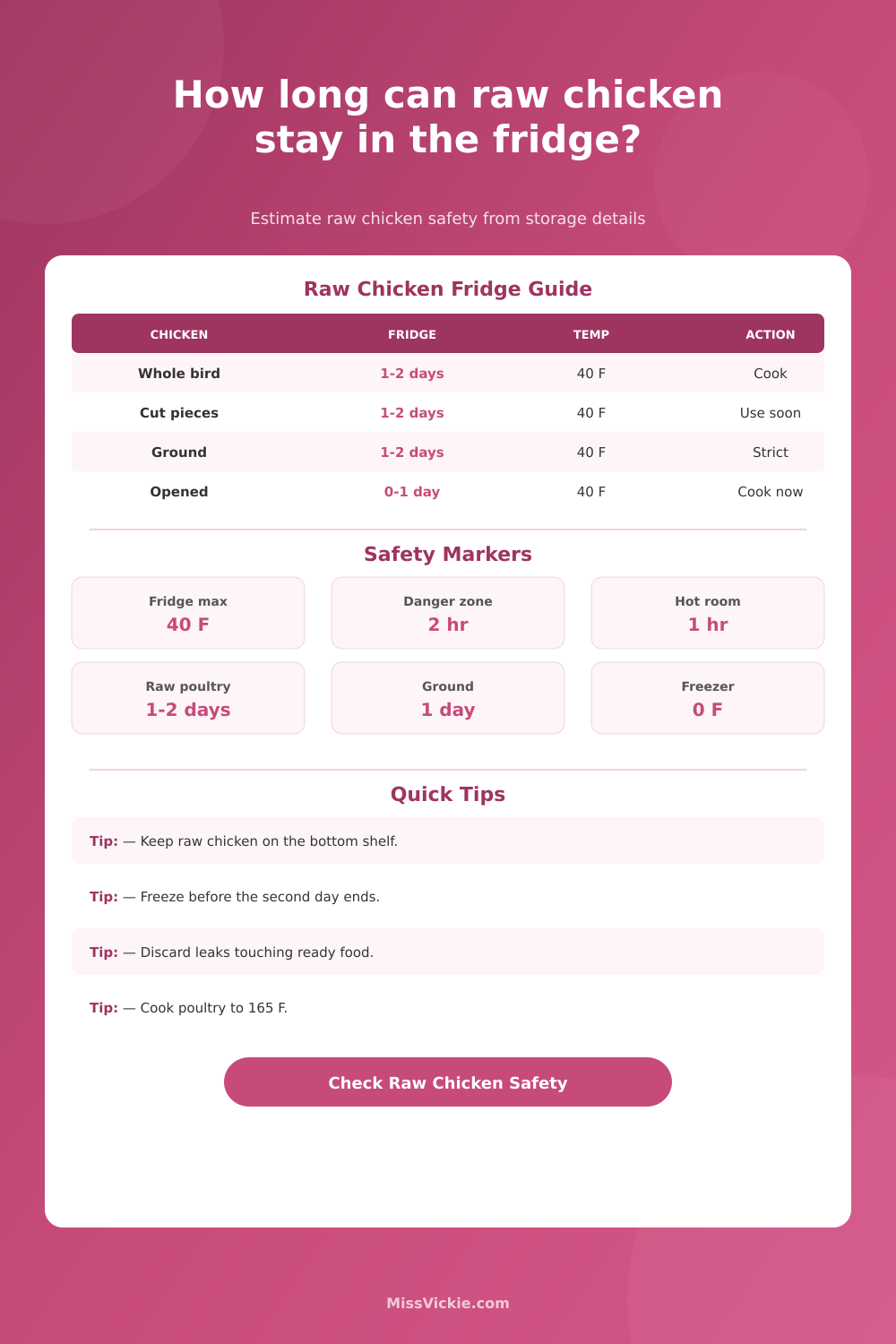 Raw Chicken Fridge Shelf Life Calculator