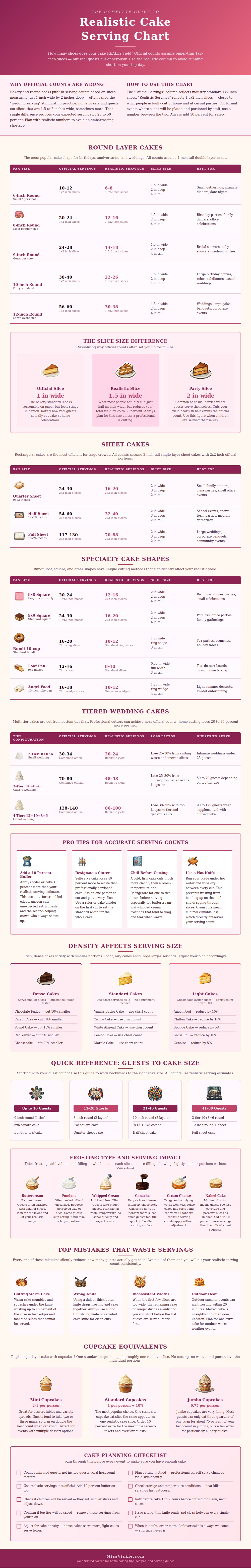 Realistic Cake Serving Chart