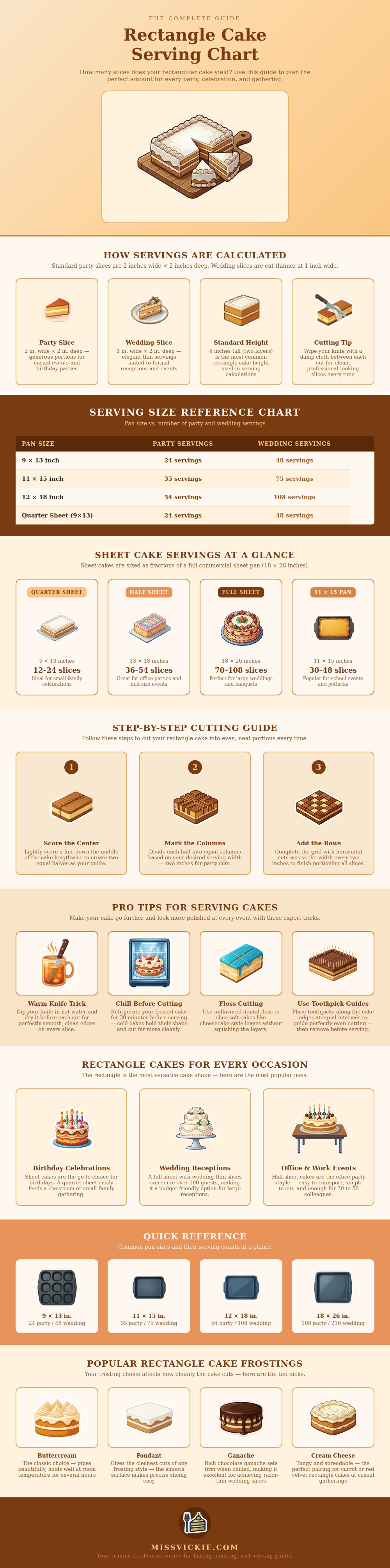 Rectangle Cake Serving Chart