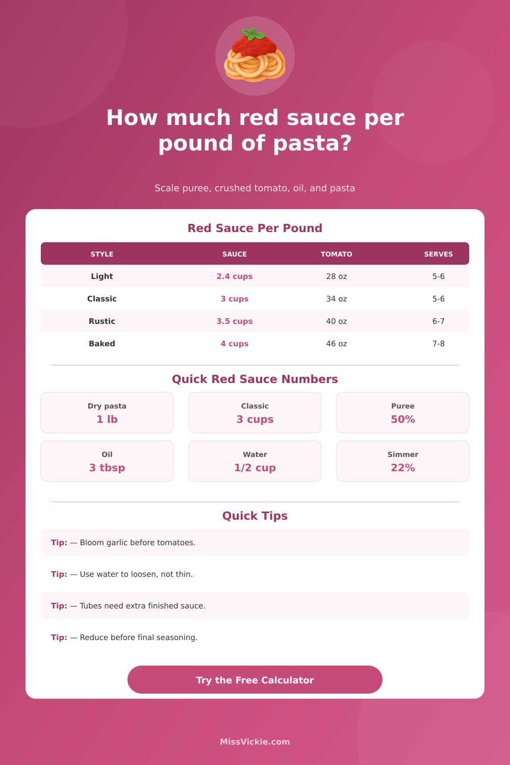 Red Sauce Per Pound Of Pasta Calculator