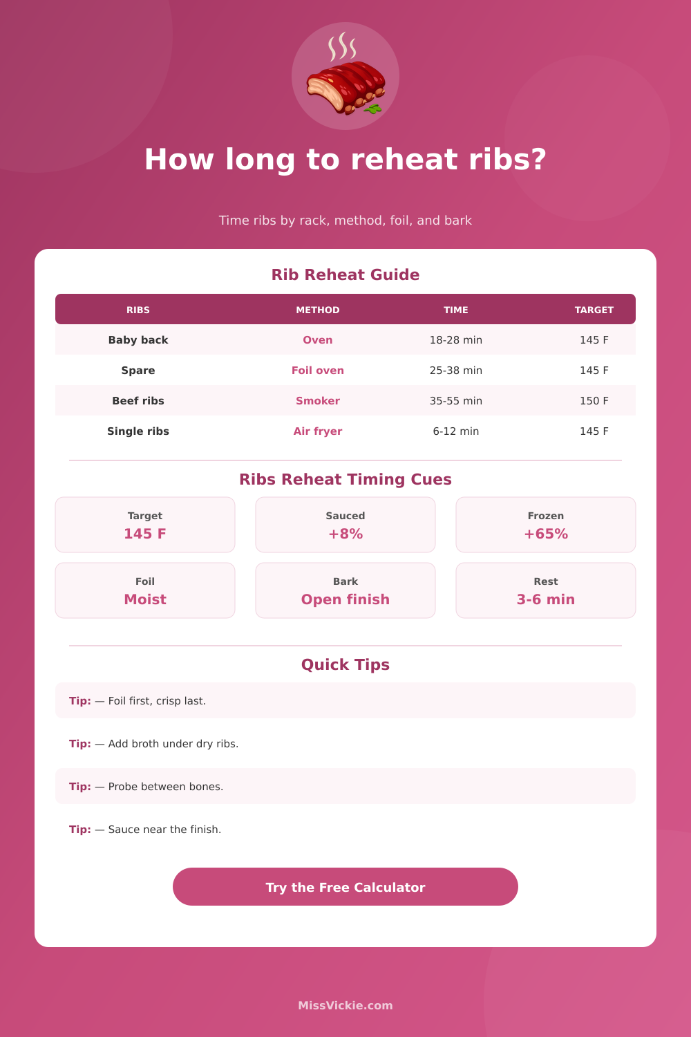 Ribs Reheating Time Calculator