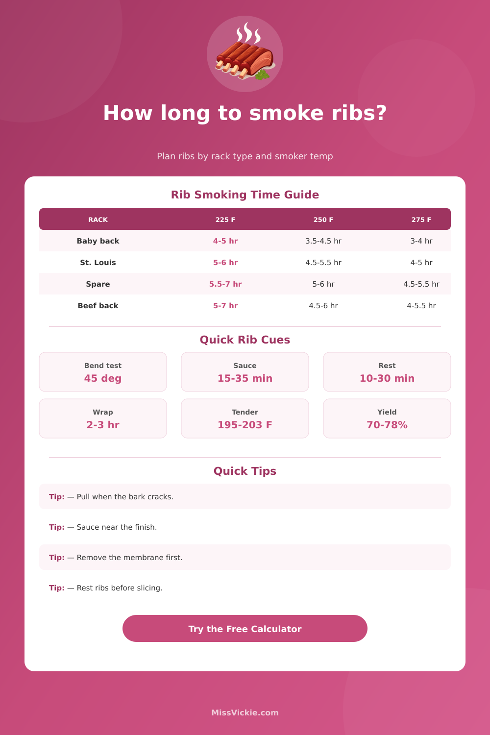Ribs Smoking Time Calculator