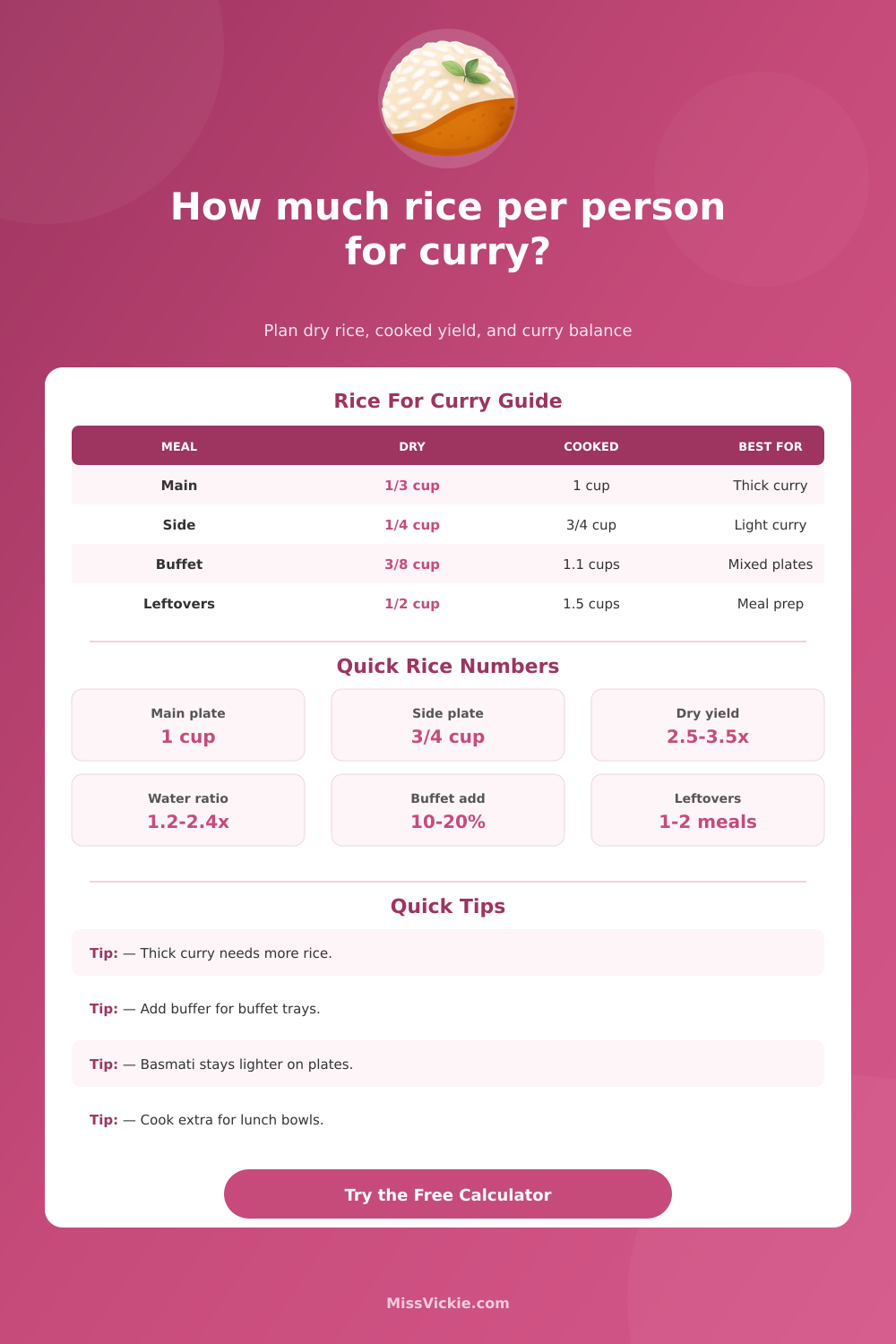 Rice Per Person for Curry Calculator