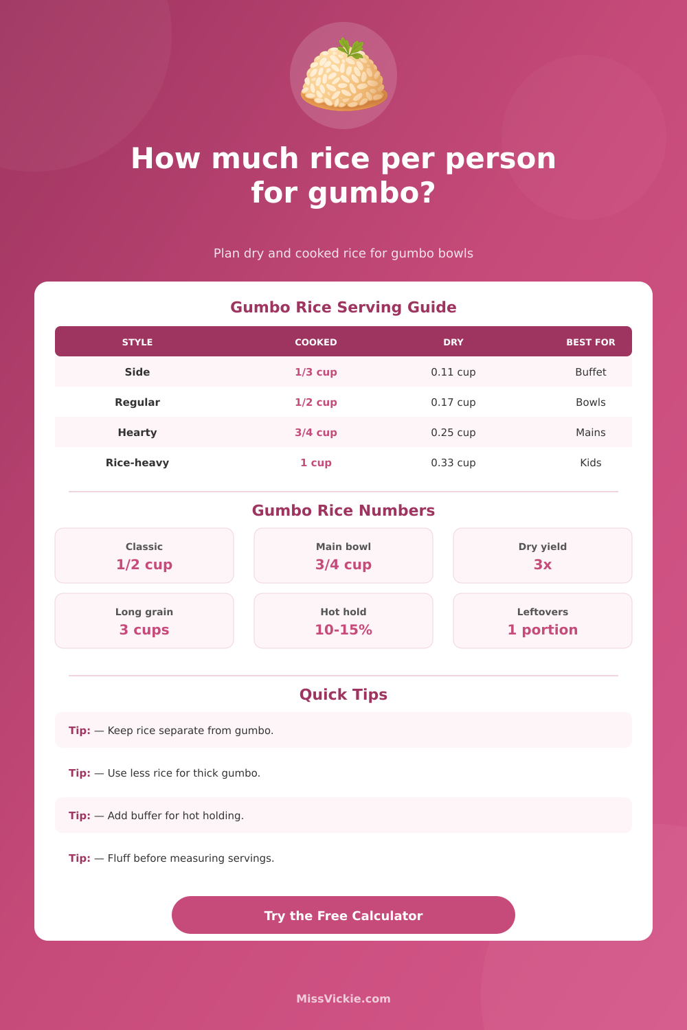 Rice Per Person for Gumbo Calculator