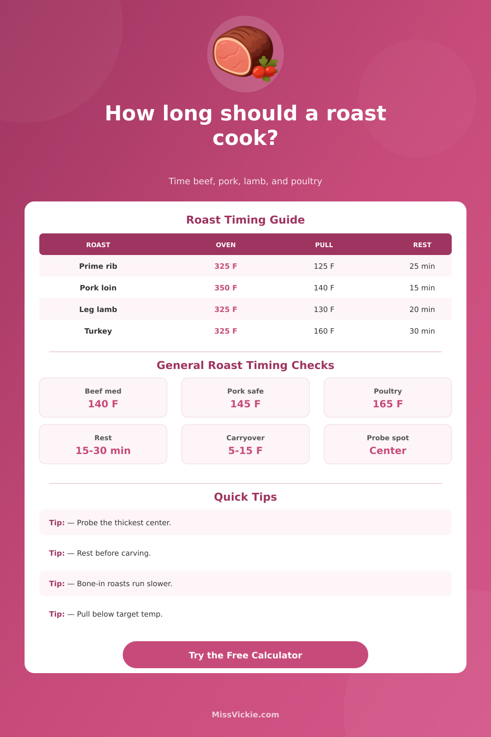 Roast Cooking Time Calculator