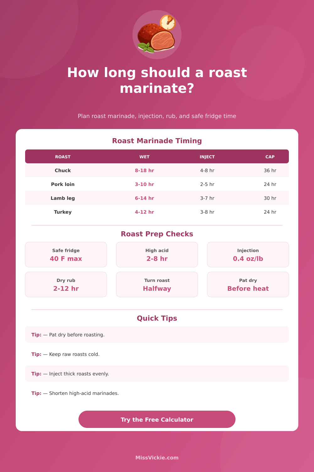 Roast Marinating Time Calculator