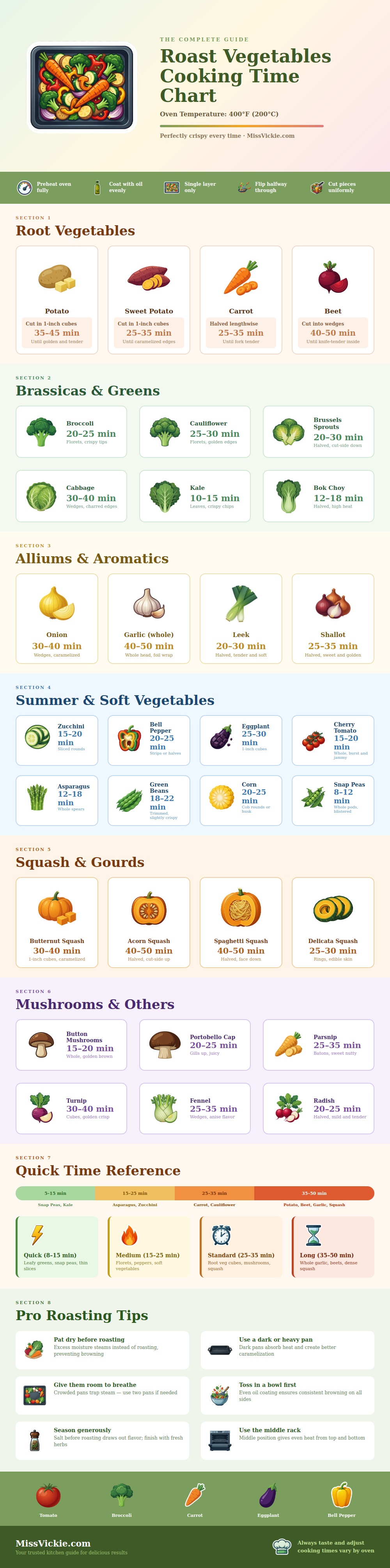 Roast Vegetables Cooking Time Chart