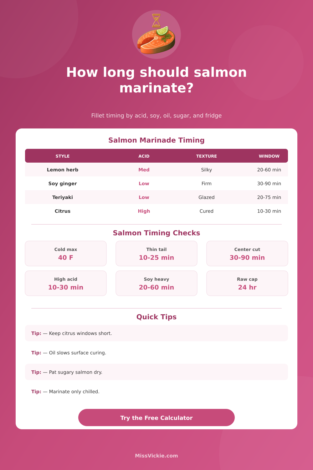 Salmon Marinating Time Calculator