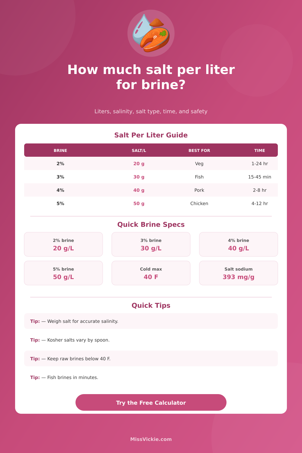 Salt Per Liter of Water for Brine Calculator