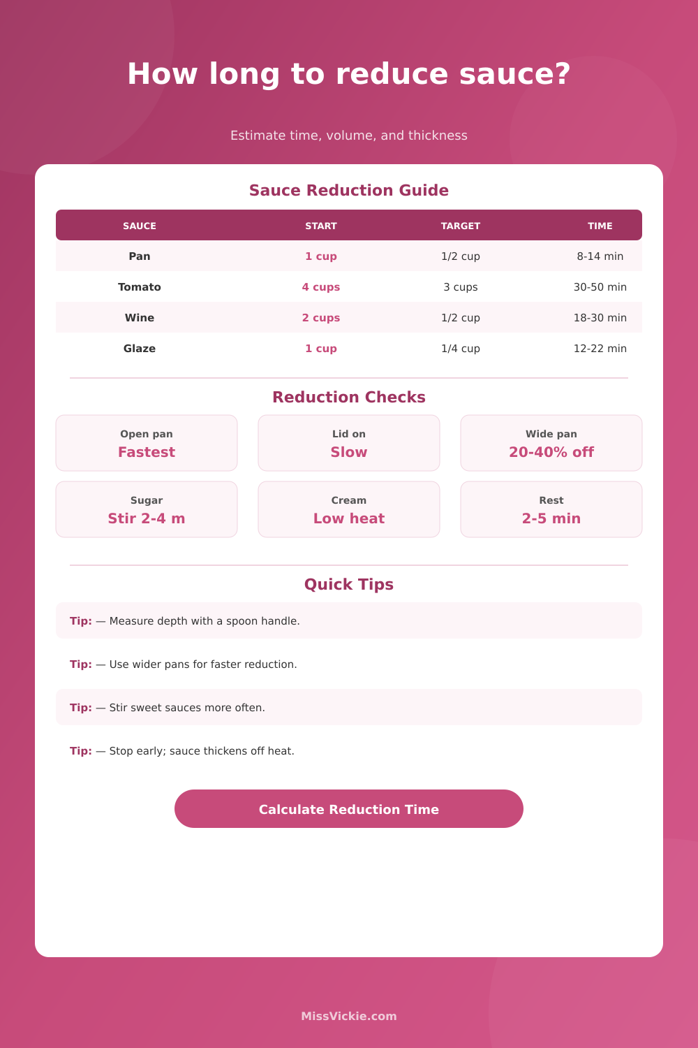 Sauce Reduction Time Calculator